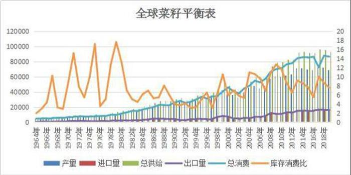 加拿大菜籽期货最新价