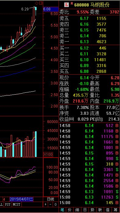 马钢股份股票最新消息