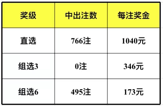 493333王中王开奖结果一一,质性解答解释落实_视频版73.404