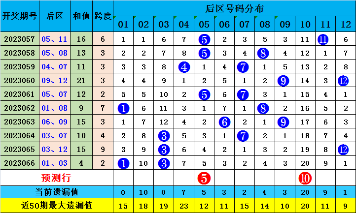 澳门一肖一码一特一中云骑士,效率解答解释落实_iPad3.736