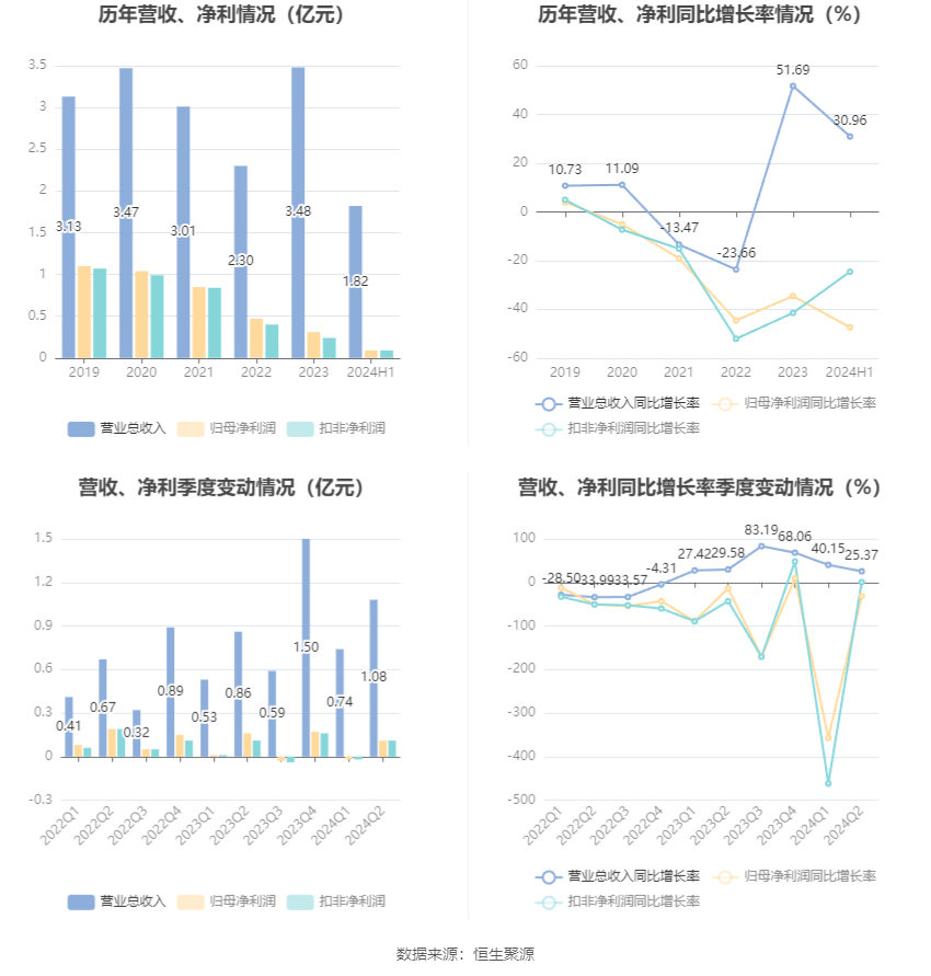 2024年10月25日 第12页