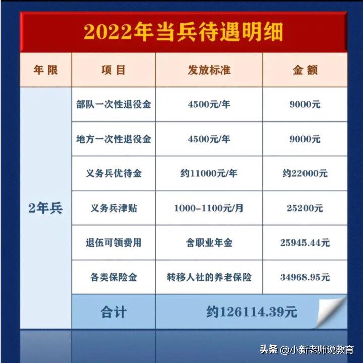 伤残退伍军人待遇提升，社会关怀与尊重的彰显