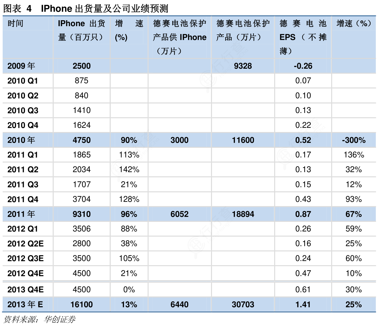 4961一字拆一肖223333,行业解答解释落实_苹果70.982