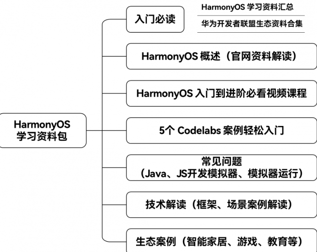 2024年正版资料免费大全,顾问解答解释落实_HarmonyOS64.848