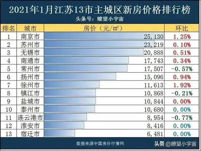 江苏丹阳最新房价排名