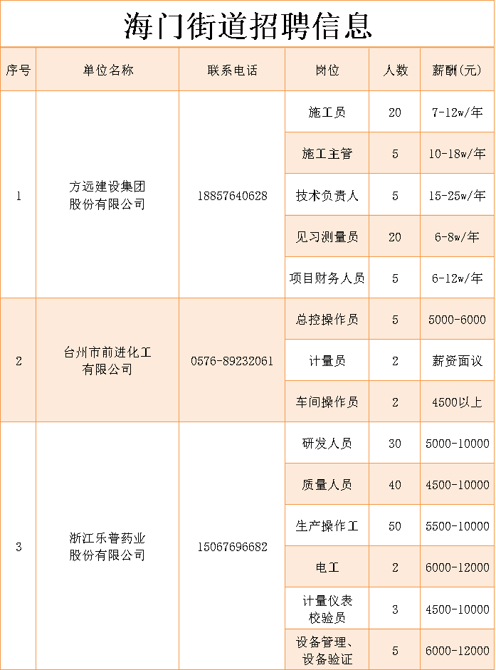 台州杜桥最新招聘信息