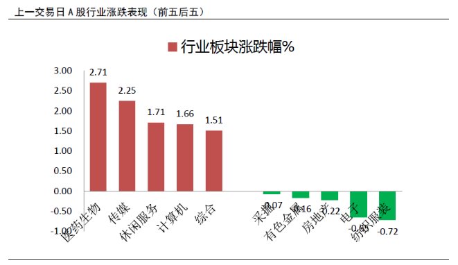 股市最新动态深度解析，新闻事件与股市走向分析