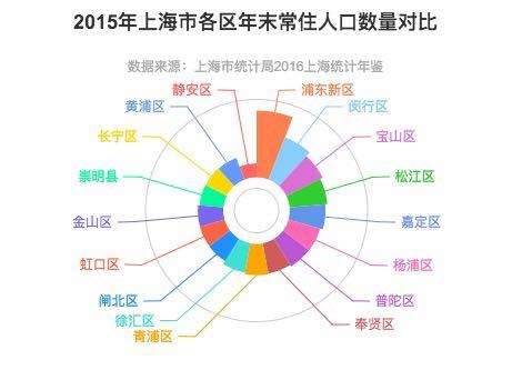 上海最新人口数量概览