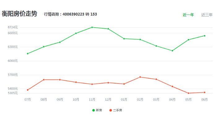 衡阳楼盘销售排行榜及市场动态解析