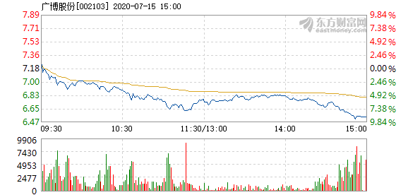 广博股份股票最新消息