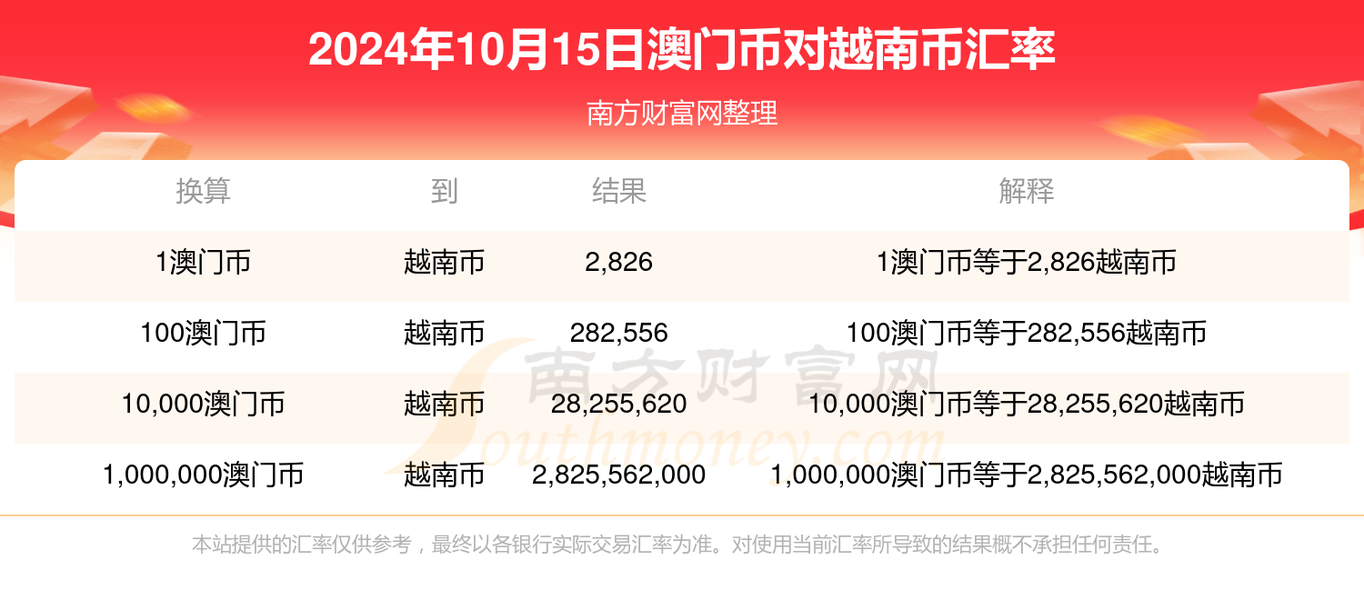 新澳门开奖结果2024开奖记录,最新核心解答落实_CT65.966