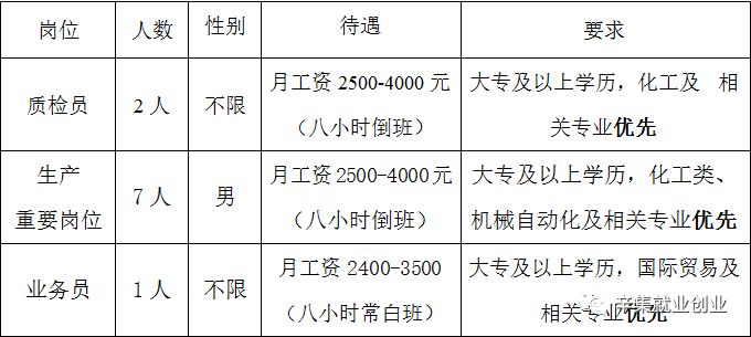 高碑店人才网最新招聘