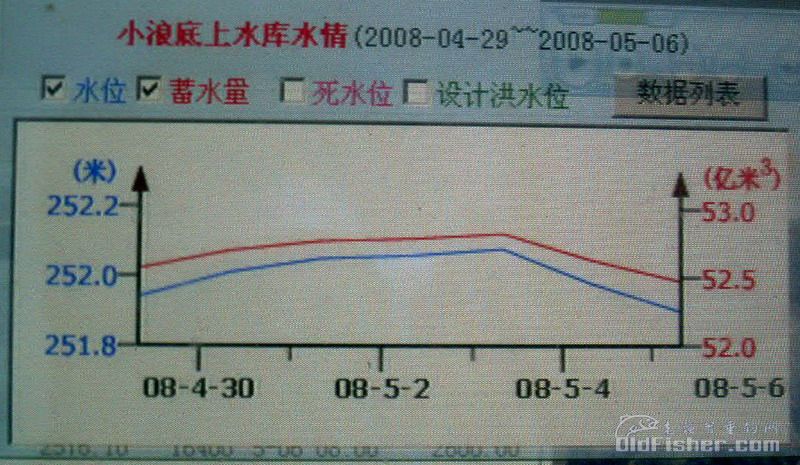 最新河道水情示意图