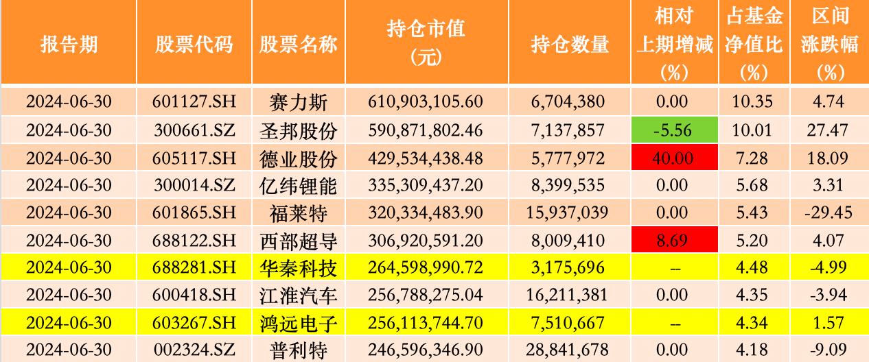 7777788888精准新传真112,科技成语分析落实_Android256.184