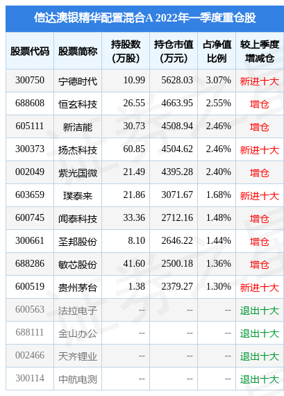 新澳资料大全正版资料2024年免费,收益成语分析落实_进阶版6.662