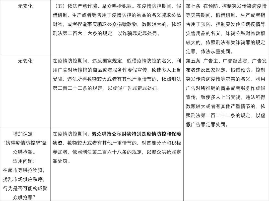 职务犯罪最新司法解释深度解读与应用指南