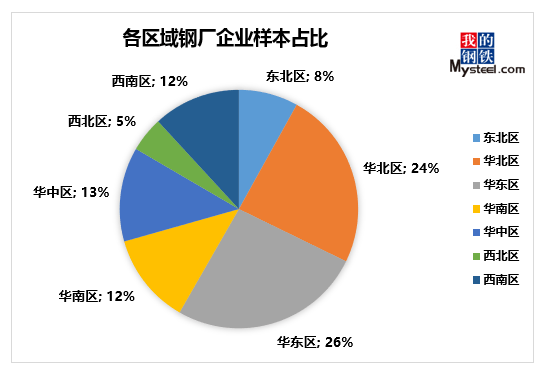 新奥长期免费资料大全,高度协调策略执行_HD48.32.12