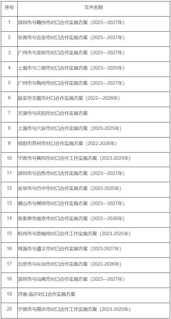 澳门今晚必中一肖一码90—20,平衡性策略实施指导_定制版6.22