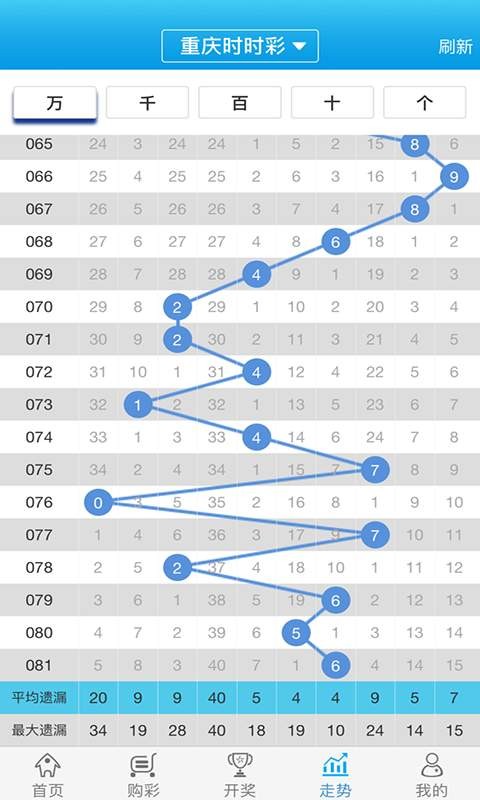 白小姐一肖一码100正确,理念解答解释落实_完整版2.18