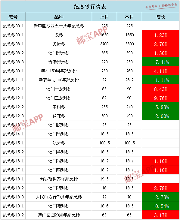 新澳门资料大全码数,最新热门解答落实_定制版6.22