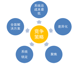 新澳免费资料大全精准版,高度协调策略执行_轻量版2.282