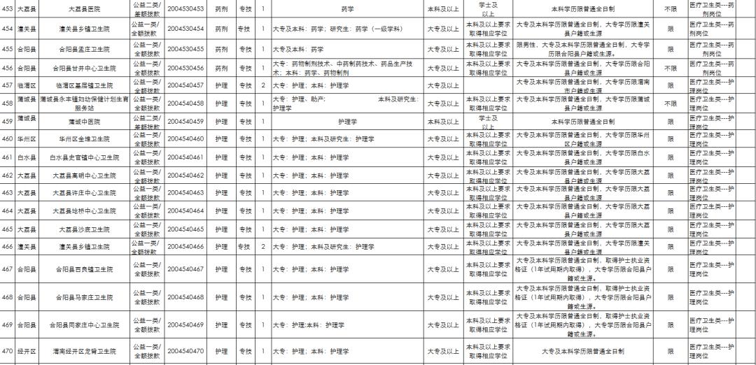 渭南经开区最新招聘