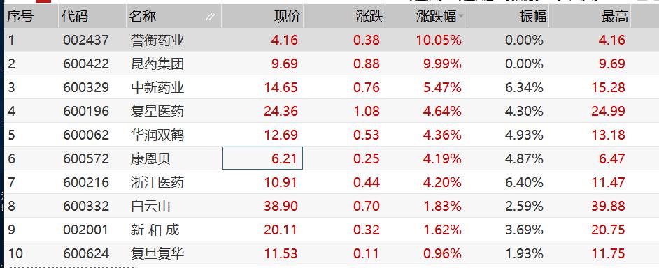 中新药业最新消息