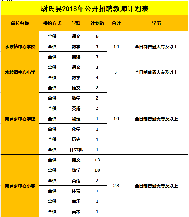 尉氏招聘网最新招聘