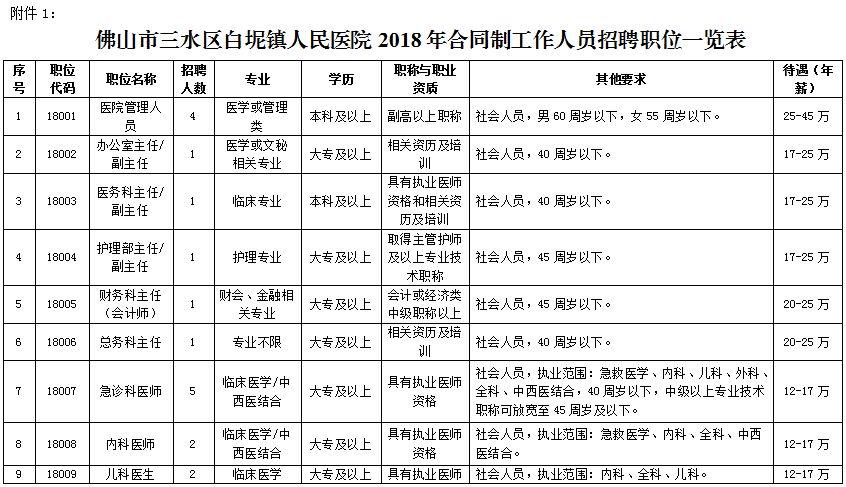 白坭镇最新招聘信息全面解析