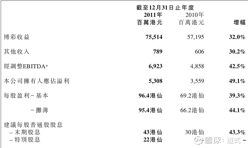 新澳门最新开奖结果记录历史查询,决策资料解释落实_精简版105.220