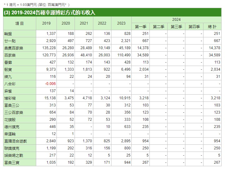 2024澳门挂牌正版挂牌今晚,收益成语分析落实_Android256.183