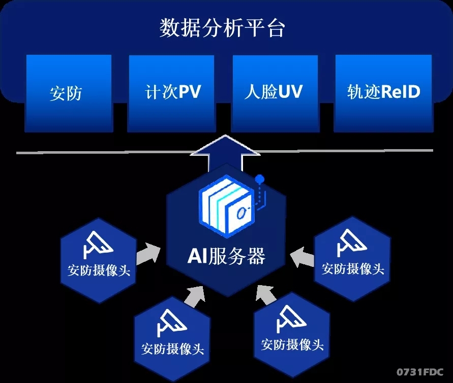 新澳精准资料免费提供网站有哪些,数据驱动执行方案_体验版3.3