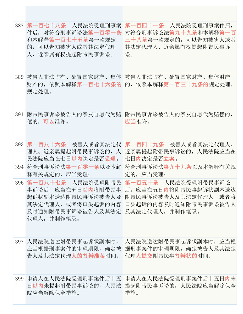 一码一肖100%中用户评价,国产化作答解释落实_精简版105.220