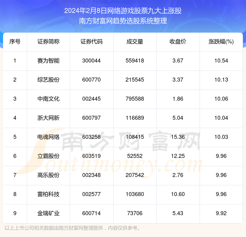 2024年新澳门今晚开奖结果查询,数据资料解释落实_游戏版256.184