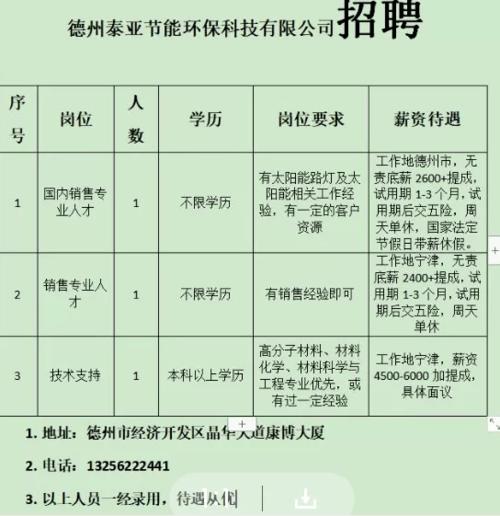 咸阳世纪大道最新招聘