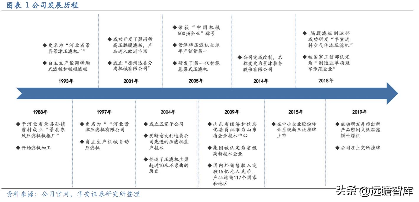 新兴装备股票动态，行业趋势、投资机会一网打尽！