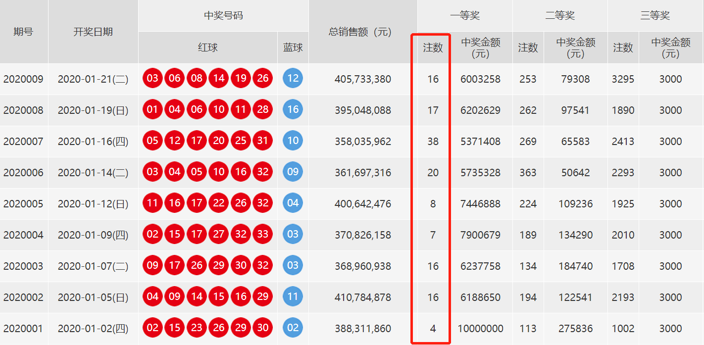 新澳门今晚开奖结果 开奖,数据驱动执行方案_定制版6.22