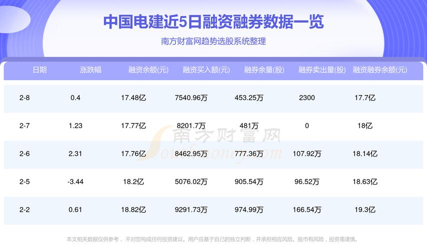 中国电建最新股票动态分析与展望