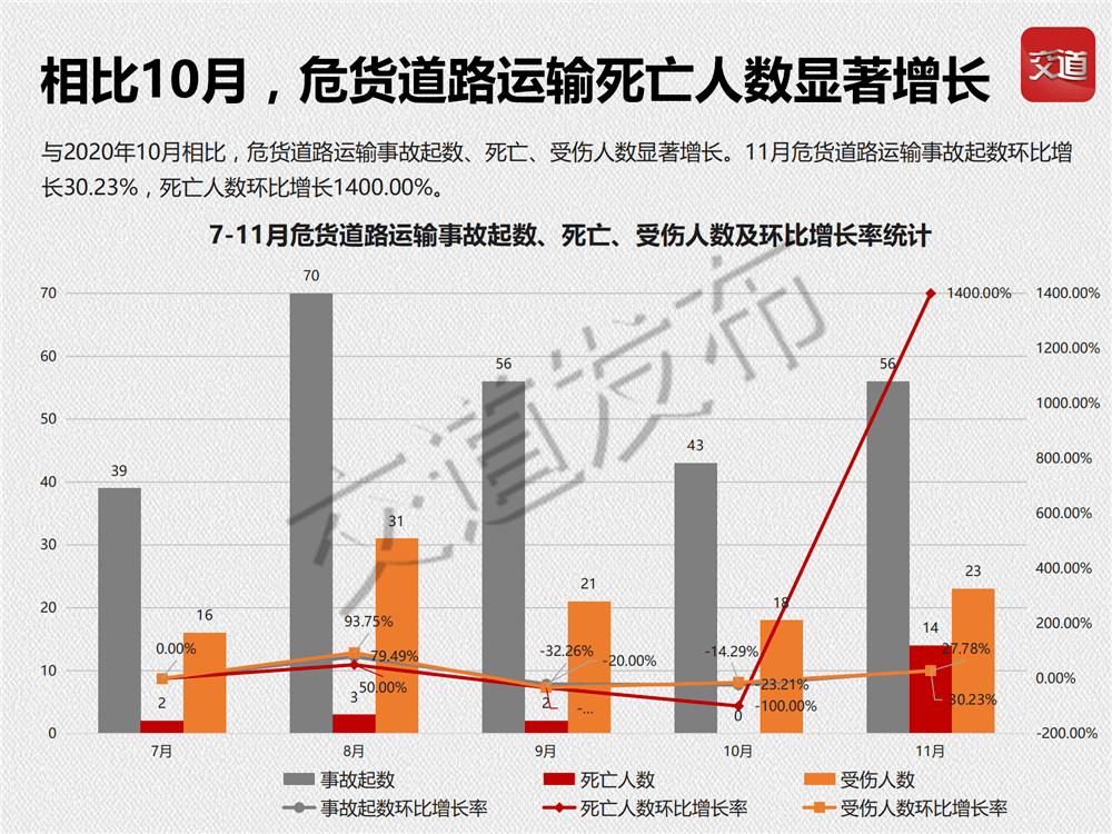 最新交通事故数据统计及分析概览