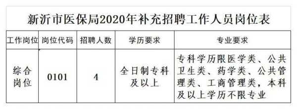 新沂市最新招聘，探寻职业发展无限可能的机会