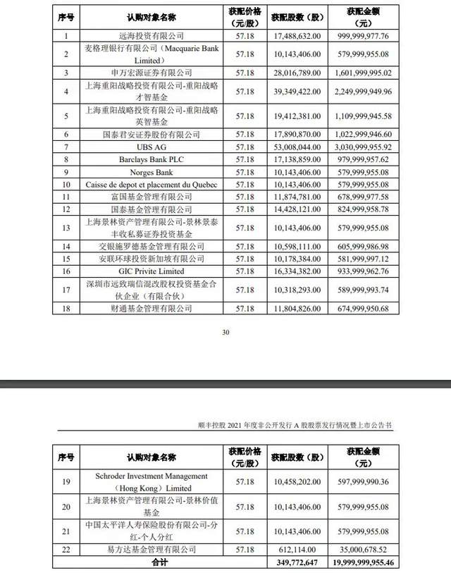 顺丰定增最新消息