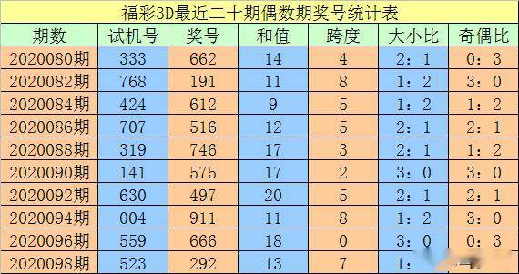 澳门三码930,数据驱动执行方案_专业版150.205