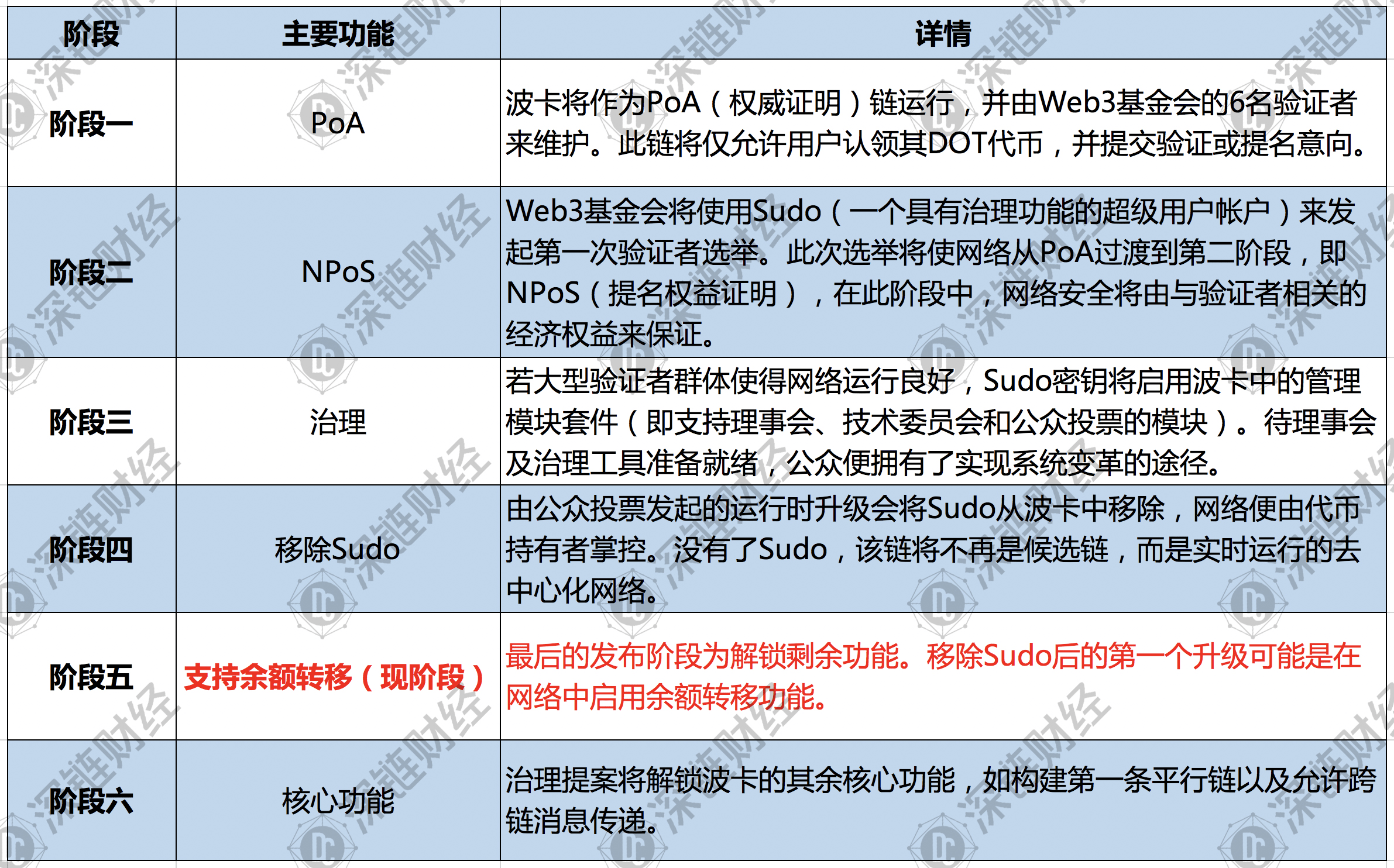 2024新澳门开奖,绝对经典解释落实_Essential84.44