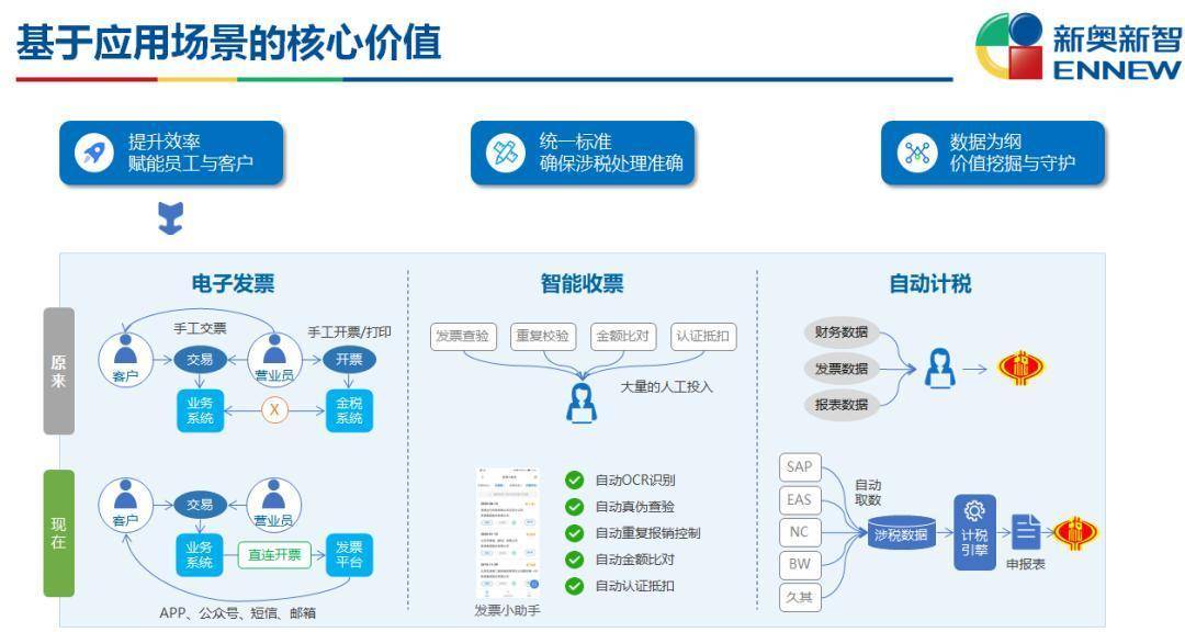 新奥门开奖结果2024,实地分析数据应用_watchOS83.239