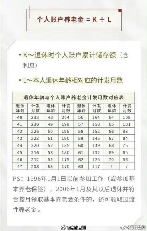 廷退休年龄最新消息