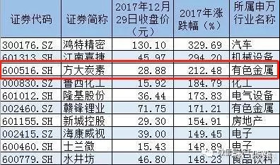 三肖必中特三肖必中,快捷问题解决指南_Advanced40.693