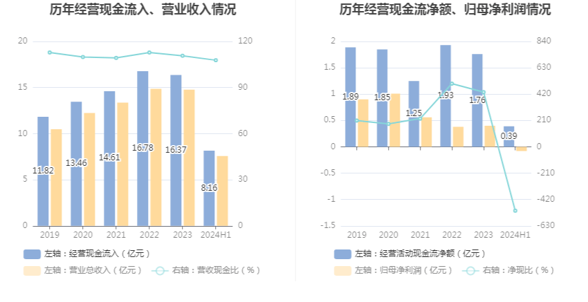 2024年10月29日 第20页