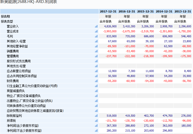 7777788888新奥门开奖结果,全面数据应用分析_标配版21.274