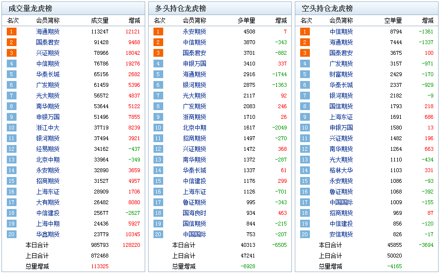 7777788888新澳门正版,数据决策分析驱动_领航版99.57.31