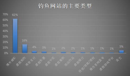 力晴丽 第4页